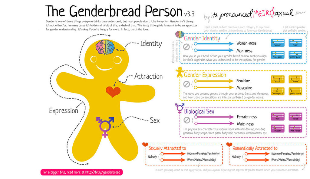 genderbread3_feature_image.jpg