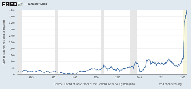 Money supply.png