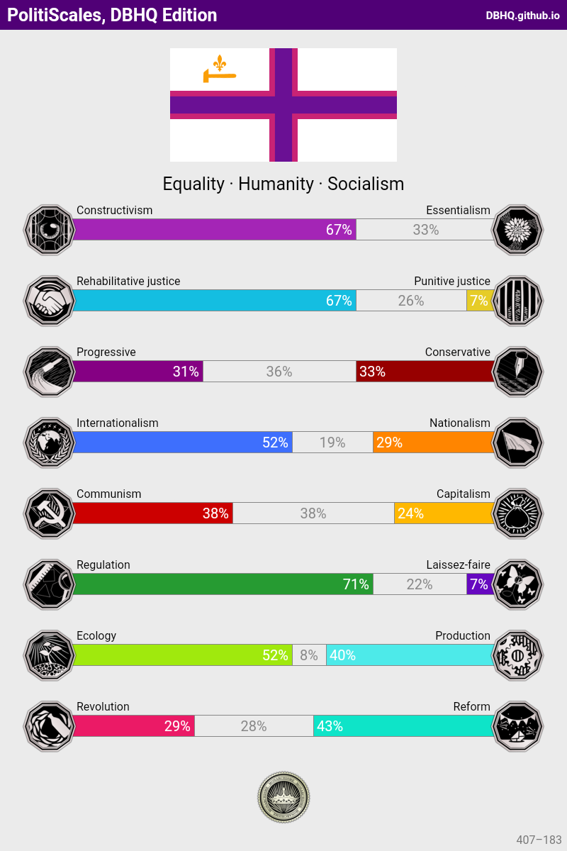 PolitiScales_Results_1712756520809.png
