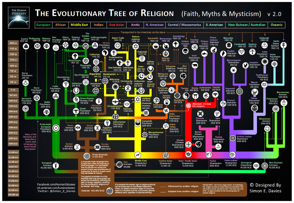 religion_tree.jpg